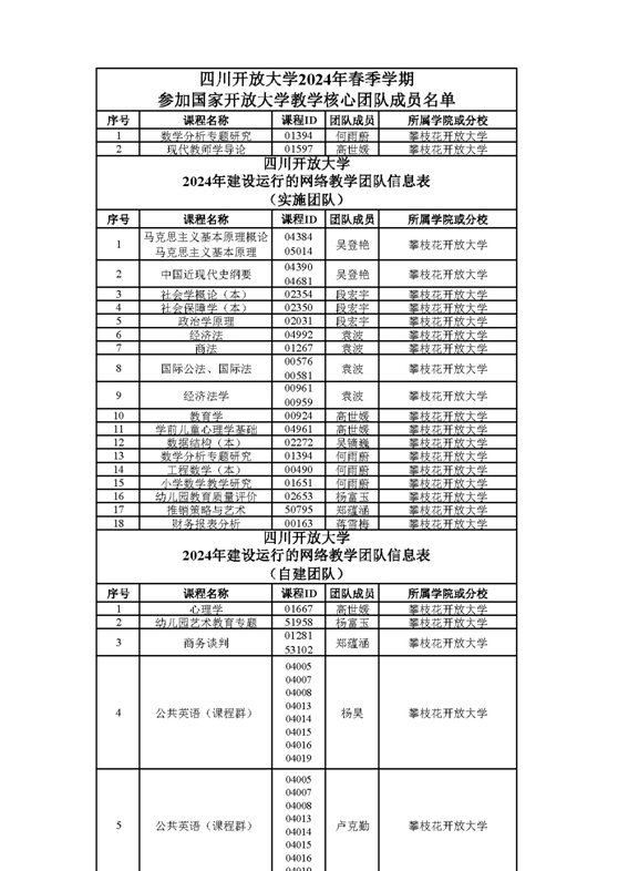 华亿体育多名教师加入国开大、四川开大教学团队