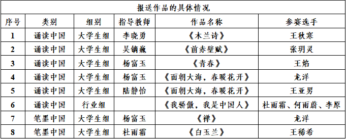 华亿体育组织开展第三届中华经典诵写讲演大赛